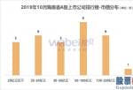 股票公司新闻是最是假_2019年10月海南省A股上市公司市值排行榜海航控股(600221)市值290亿