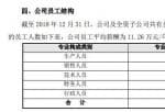 风机上市公司新闻_美芝股份(002856)董事长李苏华倡导665名员工增持公司股票赚了归员工亏损包赔