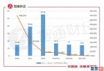 今日股市新闻有哪些_业绩放缓，市值远低于净资产 易鑫难自救？