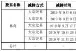 股市快报实盘大赛_游族网络(002174)实控人林奇80天套现1.69亿元