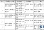 今天股市新闻最新_精工钢构(600496)为下属子公司提供担保金额为3.73亿元