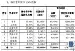 股市新闻东方财经_“收购狂人”爱迪尔(002740)现金荒 实控人套现2亿海通证券(600837)暴赚