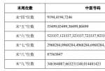 今日股市要闻_华锋股份(002806)可转债中签号码出炉 共逾33万个