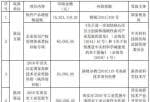 今日股市资讯_致远互联(688369)及子公司获得政府补助合计1666万元