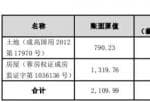 上市公司资讯网站_汇源通信(000586)为子公司光通信公司申请担保