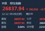 股票公司快报_港股开盘︱恒指涨0.72%报26837点 康宁杰瑞制药-B上市首日高开逾27%