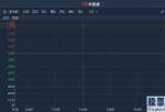 上市公司新闻发布会主持词_ 年度纯利同比增12.9%至1.07亿港元 奥思集团(01161)高开近15%