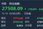 财经股市新闻哪个最好_恒指冲高回落跌0.65% 手机产业链逆市走强 比亚迪电子(00285)涨逾6%