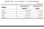 股市资讯_龙洲股份(002682)称汽车经销非公司优势产业：4940万元出售梅州新宇汽车