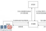 股市要闻速递_ 新石文化通过港交所聆讯，2018年毛利率为52%