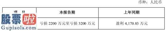 中国股市新闻中国股市新闻_北纬科技(002148)向下修正业绩 2019年预亏2200万至3200万