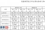 a股上市公司新闻_易鑫租赁累计放款810亿元 逾期率三年攀升4倍