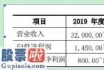 财经股市新闻 2月9日_翔港科技(603499)2019年度预计营业收入同比下降4.88%-10.48%