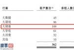 新兴产业率上市公司新闻_新股解读︱融资租赁公司扎堆上市，中关村(000931)科技租赁闯关港股