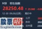 股票上市公司要闻_港股开盘︱恒指升0.09%报28250.48点 绿城服务(02869)高开12.64%