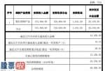 股票公司快报_农发种业(600313)使用暂时闲置资金6.5亿元进行现金管理