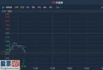 今日股市新闻_ 预计2019年需计提减值约40亿元-55亿元 中集集团(02039)现跌近5%