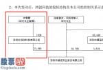 上市公司新闻发布会_瑞凌股份(300154)实控人邱光将持有23.6%股份转让给妻子称家族资产安排