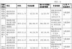 今日股市要闻解读_国睿科技(600562)及子公司8月以来共计收到政府补助212万元