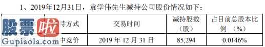 股市新闻头条新闻维持3000点_股票啦：开能健康(300272)股东袁学伟减持8.53万股套现约42万元