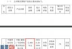 上市公司资讯网金手_股票啦：伟隆股份(002871)1.06亿元半年期内理财产品到期获得382万元收益