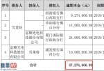 股票上市公司新闻_股票啦：雪莱特(002076)为富顺光电提供的1.07亿元担保已全部逾期拟以1块钱卖掉后者