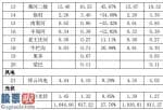 今天股市新闻头条_股票啦：华能水电(600025)2019年度装机容量2318.38万千瓦