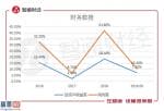 股市新闻东方财经_股票啦： 认购热情虽高 新石文化能否抓住年轻人的心?