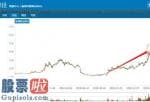 今日股市新闻_股票啦：春江水暖鸭先知 福莱特(601865)爆涨57%背后的那7个亿