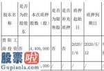 今日股市新闻_股票啦：贵航股份(600523)股东贵阳工商投资集团质押440万股用于补充营运资金及偿还债务