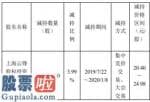 上市公司新闻速递_股票啦：地素时尚(603587)股东云锋基金减持1600万股套现约3.63亿元