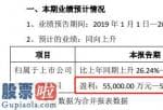 股市资讯_股票啦：康泰生物(300601)预计2019年实现盈利5.5亿元至5.9亿元同比增长26%至35%