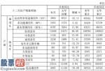 今日股市要闻解读_股票啦：江淮汽车(600418)2019年12月份实现销量34458辆