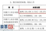 财经股市新闻 2月9日_股票啦：丽珠集团(000513)预计2019年盈利12.45亿元至13.53亿元同比增长15%至25%