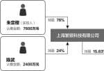 上市公司新闻发言人_股票啦：特大套路贷黑洞，913万人次掉坑 上市公司华星创业(300025)实控人被“冻”，3.8万股民揪心