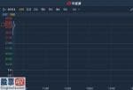 今日股市新闻头条_股票啦： 发盈喜 2019年纯利同比预增15%-25% 丽珠医药(01513)涨逾4%暂现六连阳