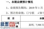 奇葩上市公司新闻_股票啦：惠博普(002554)预计2019年盈利7500万元至9500万元