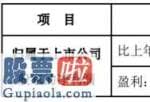 股票公司快报_股票啦：好想你(002582)2019年度预计净利1.55亿元-1.76亿元同比增长20%-36%