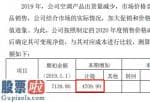 看懂股市新闻在线阅读_股票啦：春兰股份(600854)拟计提存货跌价准备约4710万元预计2019年净利减少约3982万元