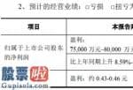 中国股市新闻_股票啦：重药控股(000950)2019年度预计净利7.5亿元–8亿元同比增长9%-16%