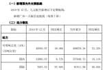 股市新闻最新_股票啦：吉祥航空(603885)及所属子公司2019年12月主要运营数据公告