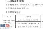 看懂股市新闻_股票啦：天保基建(000965)预计2019年盈利1.60亿元至2亿元同比增长66%至108%