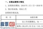 股票上市公司要闻_股票啦：碧水源(300070)2019年度预计净利13.07亿元—14.31亿元同比增长5%—15%