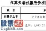 看懂股市新闻_股票啦：天瑞仪器(300165)2019年预计净利1085万元–2171万元同比下降40%-70%