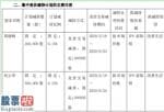 上市公司新闻_股票啦：如通股份(603036)2名股东合计减持60万股