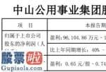 今天股市新闻最新_股票啦：中山公用(000685)2019年度预计净利9.61亿元–10.98亿元同比增长40%-60%