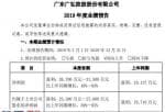 中国股市新闻头条_股票啦：广弘控股(000529)预计2019年盈利2.33亿元至2.76亿元同比增长39%至65%