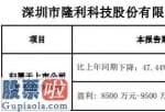 股市快报_股票啦：隆利科技(300752)2019年度预计净利8500万元-9500万元同比下降47%-41%