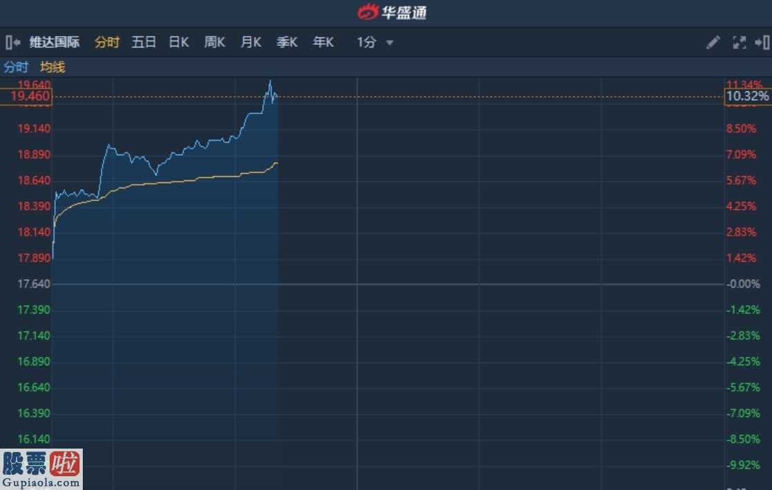 今日股市新闻_港股异动︱获里昂上调目标价13%至23港元 维达国际(03331)大涨逾10%创历史新高