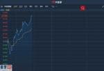 上市公司新闻发布会_港股异动︱获高盛看高至18.4港元评级“买入” 中芯国际(00981)涨超4%